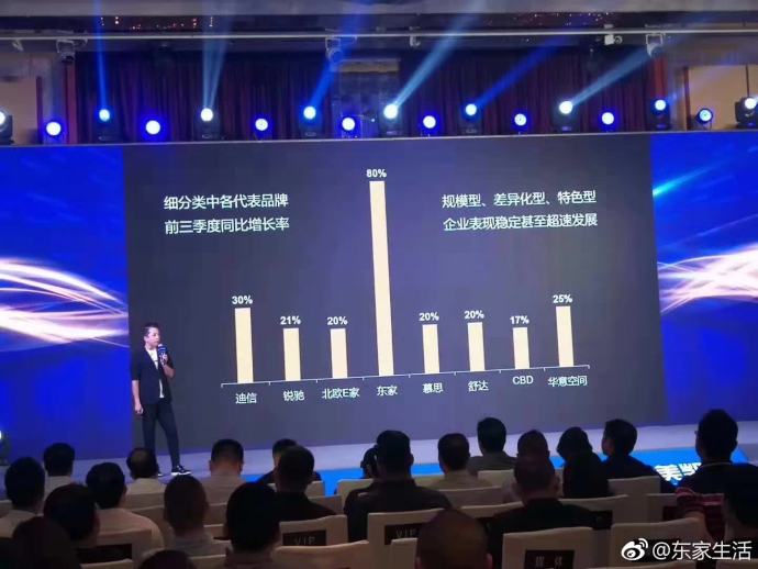 紅星美凱龍2018前三季度同比增長率最新發布