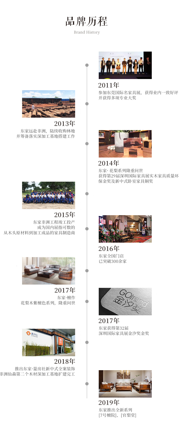 東家家具發展歷程